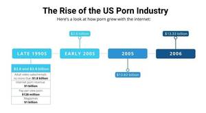 Late 90s Internet Porn - Porn Companies: The Titans Of Sin-Dustry [2024 Stats]