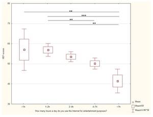 Kim Fields Porn - JCM | Free Full-Text | Impact of Internet Addiction, Social Media Use and  Online Pornography on the Male Sexual Function in Times of the COVID-19  Pandemic