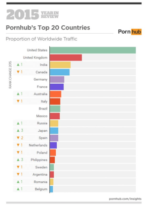 2015 Most Watched Porn - Top pornography providers VS Top porn watching countries 2015 VS Top porn  watching countries 2018(Similar to 2021) : r/MapPorn