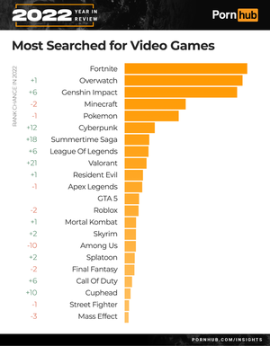 game character porn - These Are The Most-Searched Video Game Characters Of 2022 On Pornhub |  Kakuchopurei