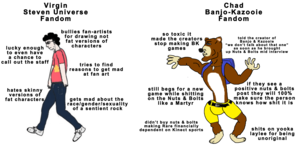 Banjo Kazooie Porn Gender Bend - Virgin Toxic Steven Universe Fanbase vs. Chad Toxic Banjo-Kazooie Fanbase.  : r/virginvschad