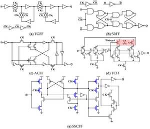 Girlsdoporn E324 - Electronics | Free Full-Text | Novel Low-Complexity and Low-Power Flip-Flop  Design