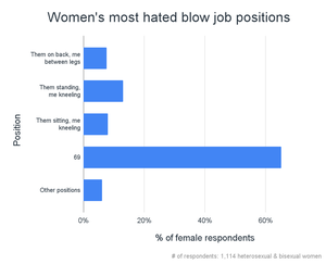 Forced Oral Sex Women - 92.6% Of Women Like Giving Blow Jobs [1,114 Woman Study]