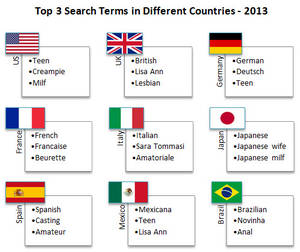 3 Way Porn Hub - pornhub-top-3-searches-different-countries