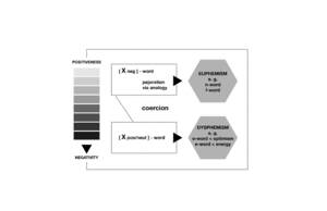 Chubby Blackmail Porn - A morphopragmatic study of [X-word] constructions through their  morphological replicability and pragmatic functions