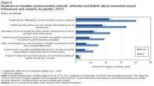 Accidental Sex Drunk - Students' experiences of unwanted sexualized behaviours and sexual assault  at postsecondary schools in the Canadian provinces, 2019