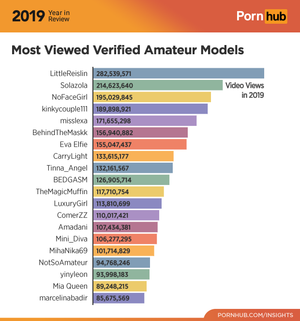 most popular - www.pornhub.com/insights/wp-content/uploads/2019/1...