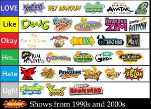 nick toons porn games - Nicktoons Shows Tier List (90s and 2000s) by SuperGemStar on DeviantArt