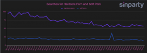 Hardcore Softcore Porn - Hardcore Porn vs Soft Porn: 5 Differences To Understand | SinParty Blog  SinParty Blog