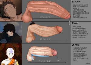 Avatar Porn Giant Dick - Rule 34 - aang avatar the last airbender balls big balls big dick big penis  cum dick gaang huge cock penis penis size chart penis size difference side  view size chart size