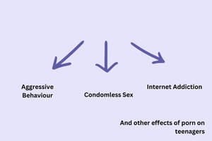 advantage of - Effects of Porn on Teenagers: What the Science Says