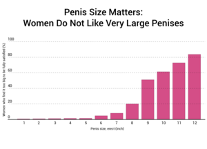 Large Penis Porn Ladies - Does Size Matter? 91.7% Of Women Say It Does [1,387 Woman Study]