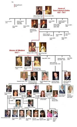 England Family Porn - Lineage of the British Royal Family My sister could be royal! All she has to