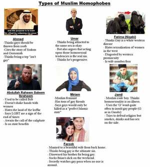 Muslim Homosexuality - Types of Muslim Homophobes(Fun@Fundies) (i.imgur.com)