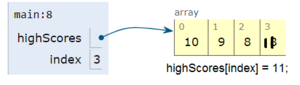 caution drunk gangbang - 6.2. Traversing Arrays with For Loops â€” AP CSAwesome