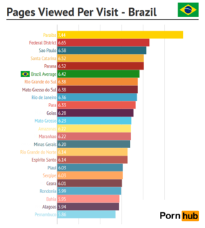 Brazilian Pornhub - Pornhub & Brazil - Pornhub Insights