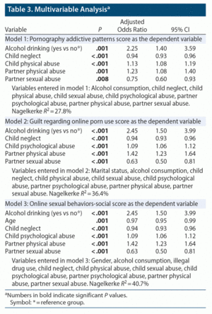 black abusive sex - Role of Abuse in Problematic Pornography Use