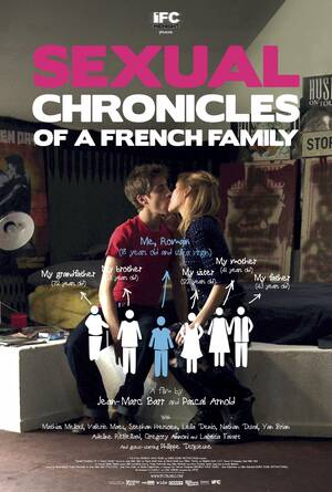 French Forced Sex Porn - Sexual Chronicles of a French Family (2012) - IMDb