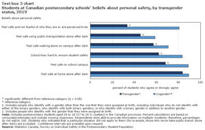 drunk student - Students' experiences of unwanted sexualized behaviours and sexual assault  at postsecondary schools in the Canadian provinces, 2019