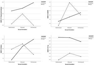 Extreme Insect Torture Pussy - Healthcare | Free Full-Text | Sexual Desire and Erotic Fantasies  Questionnaire: Validation of the Erotic Fantasy Inventory Scale (SDEF3) in  Italian Adults