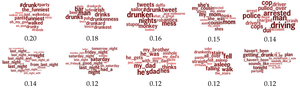 drunk folks party - IJERPH | Free Full-Text | Cultural Differences in Tweeting about Drinking  Across the US