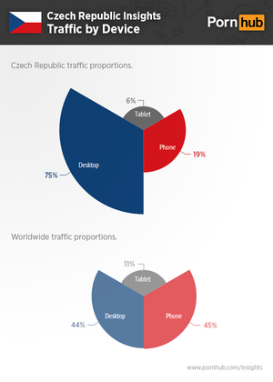 Czech Porn Industry - Pornhub & The Czech Republic - Pornhub Insights