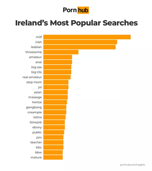 ebony anal creampie gangbang - Pornhub shares breakdown of Ireland's most searched categories in each  county for 2023 - Irish Mirror Online