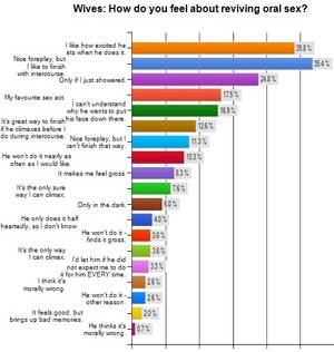 blowjob survey - Most Viewed #3: Oral Sex Survey Says - The Generous Husband