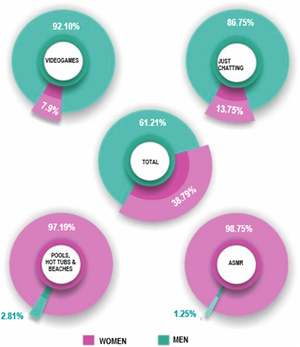 Masculinization Porn - Sexualized culture on livestreaming platforms: a content analysis of  Twitch.tv | Humanities and Social Sciences Communications