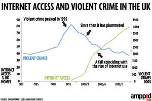 Fucking Trottla Doll Sex - https://s3.mirror.co.uk/mirror/ampp3d/2015/January/28/internet-vs-violent-crime-FINAL.jpg