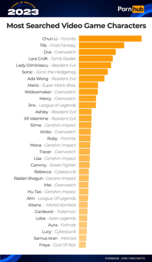 game character porn - Most searched video game characters on Porn Hub : r/imdbvg