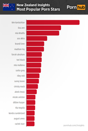 Newzeland Porn Stars - Pornhub & New Zealand - Pornhub Insights