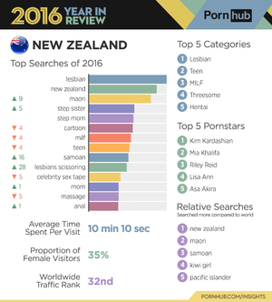 data anal sex - Pornhub's 2016 Year in Review - Pornhub Insights