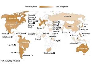 Muslim Homosexuality - People who say homosexuality should be accepted in society. PHOTO:  PEWGLOBAL.ORG