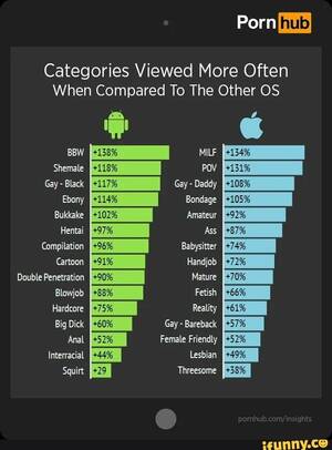 lesbian double penetration shemale - Porn Categories Viewed More Often When Compared To The Other OS BBW MILF  Shemale POV Gay -