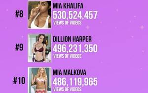 Most Viewed Pornstars - Pornhub Just Released The List Of The Most Watched Pornstars Of All Time