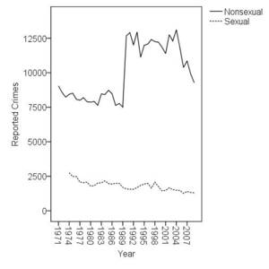 Czech Forced Porn - Pacific Center for Sex and Society - Pornography and Sex Crimes in the Czech  Republic