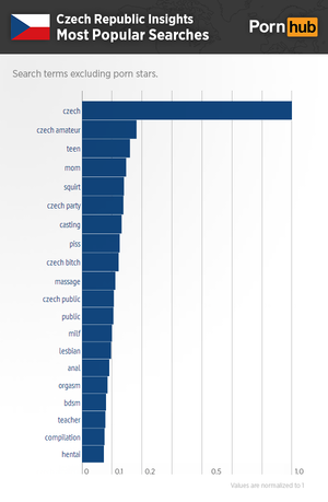 Czech Porn Industry - Pornhub & The Czech Republic - Pornhub Insights