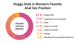 forced oral anal sex - 63.3% Of Women Like Anal Sex [1,260 Woman Study]