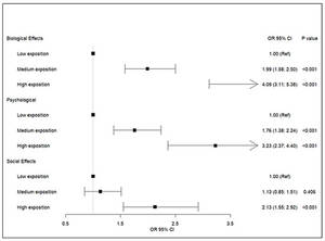 free homemade peyton list nude - IJERPH | Free Full-Text | Social Outbreak in Chile, and Its Association  with the Effects Biological, Psychological, Social, and Quality of Life