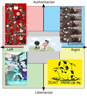 hentai folder - The political Compass but it's from my hentai folder :  r/PoliticalCompassMemes