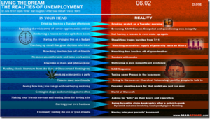 is this a dream or reality - Unemployment: Dream vs Reality - Chart Porn