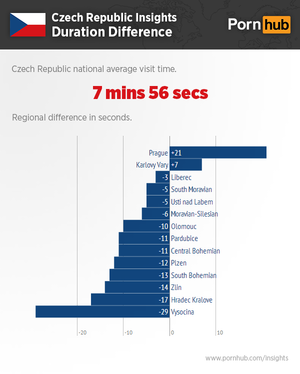 Czech Porn Industry - Pornhub & The Czech Republic - Pornhub Insights