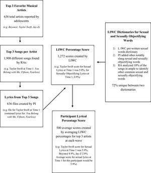 caution drunk gangbang - Associations between sexual music lyrics and sexting across adolescence -  ScienceDirect