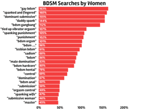 Government Women Porn - Do Women Watch Porn? [Facts & Statistics]