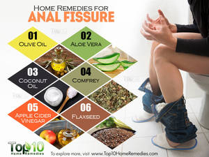 Immediate Relief For Anal Fissures - home remedies for anal fissures