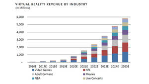 Newborn Baby 3d Porn - Porn industry's billion-dollar new frontier