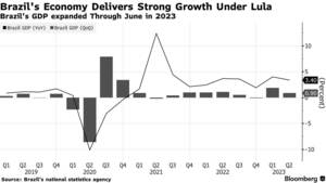 Brazilian Sleep Porn - Brazil Economic Growth Blows Past Forecasts in Win for Lula - Bloomberg