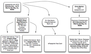 beach spyeye sex - Following the Money, ePassporte Edition â€“ Krebs on Security