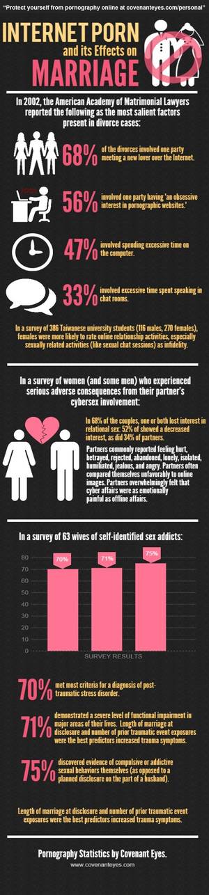 Internet Porn Addiction - Internet Porn & It's Effects on Marriage